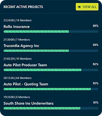 Recent active projects