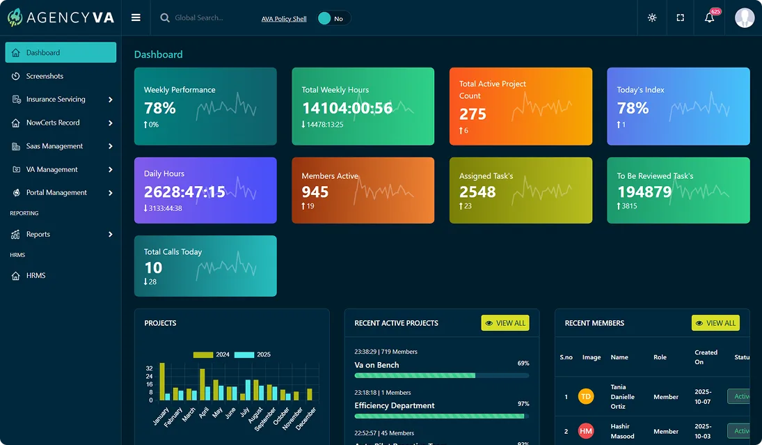 AVA Vision workforce dashboard